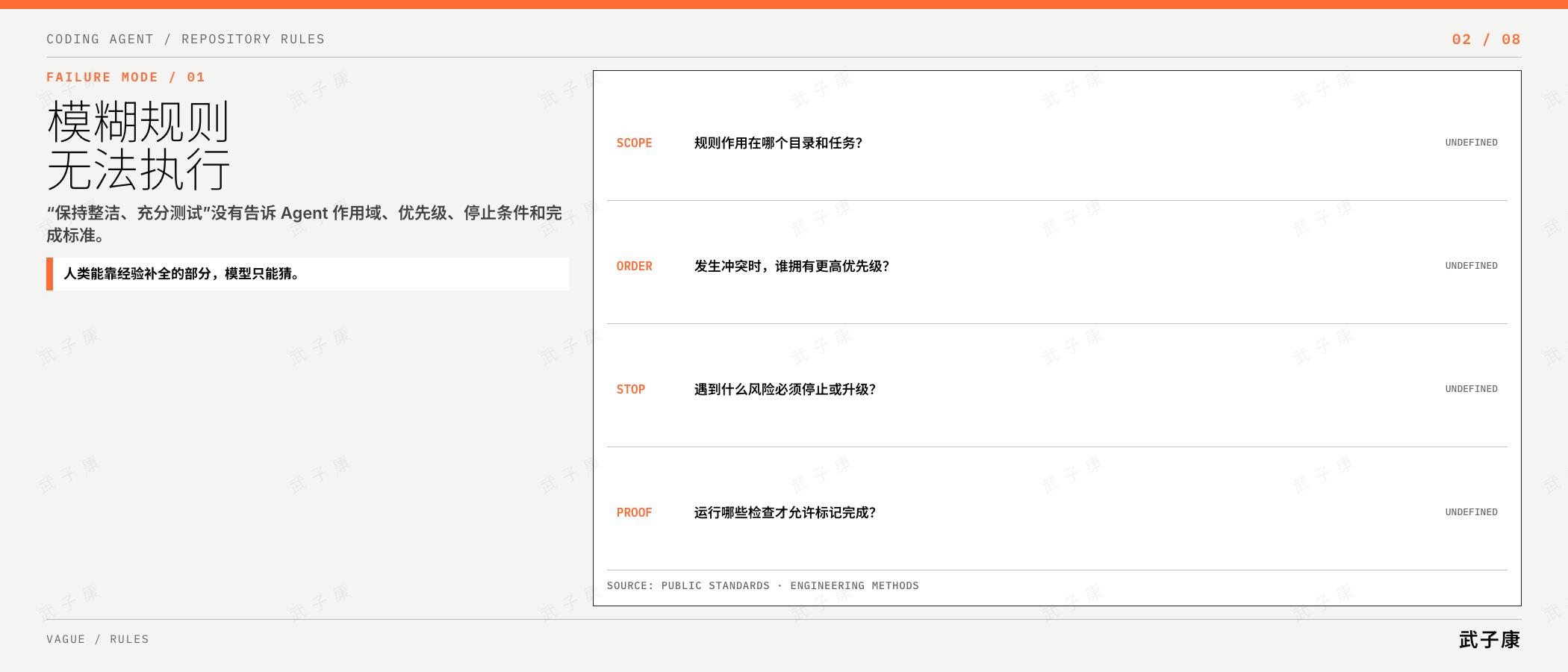 模糊规则为什么无法执行