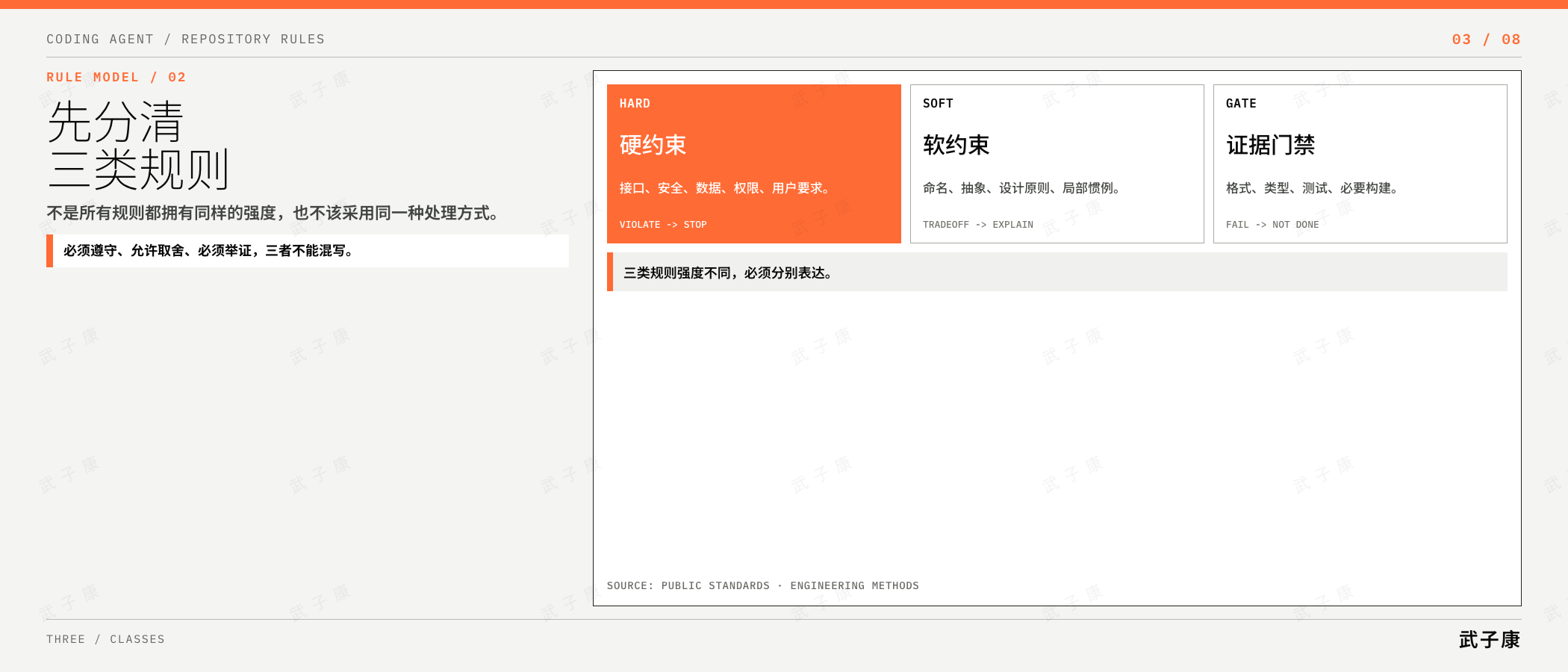 仓库规则需要明确三类边界
