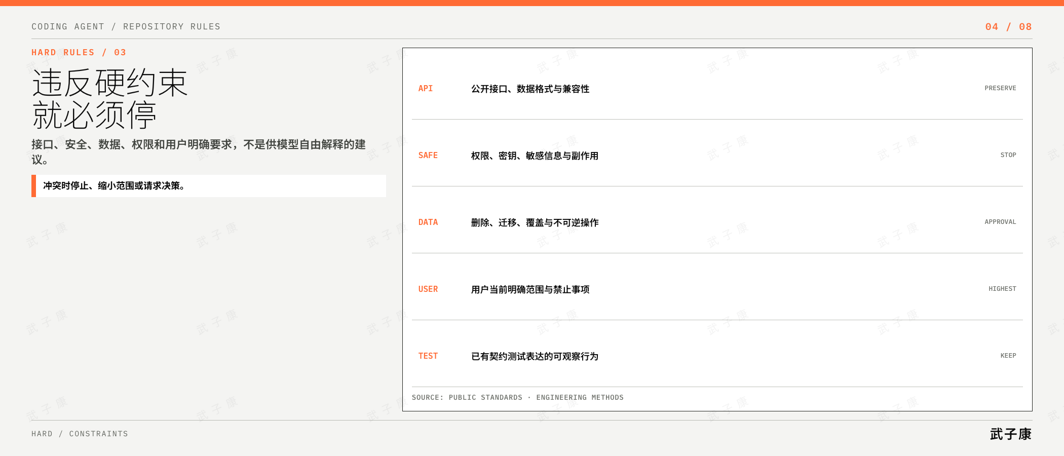 硬约束决定 Agent 什么时候必须停止