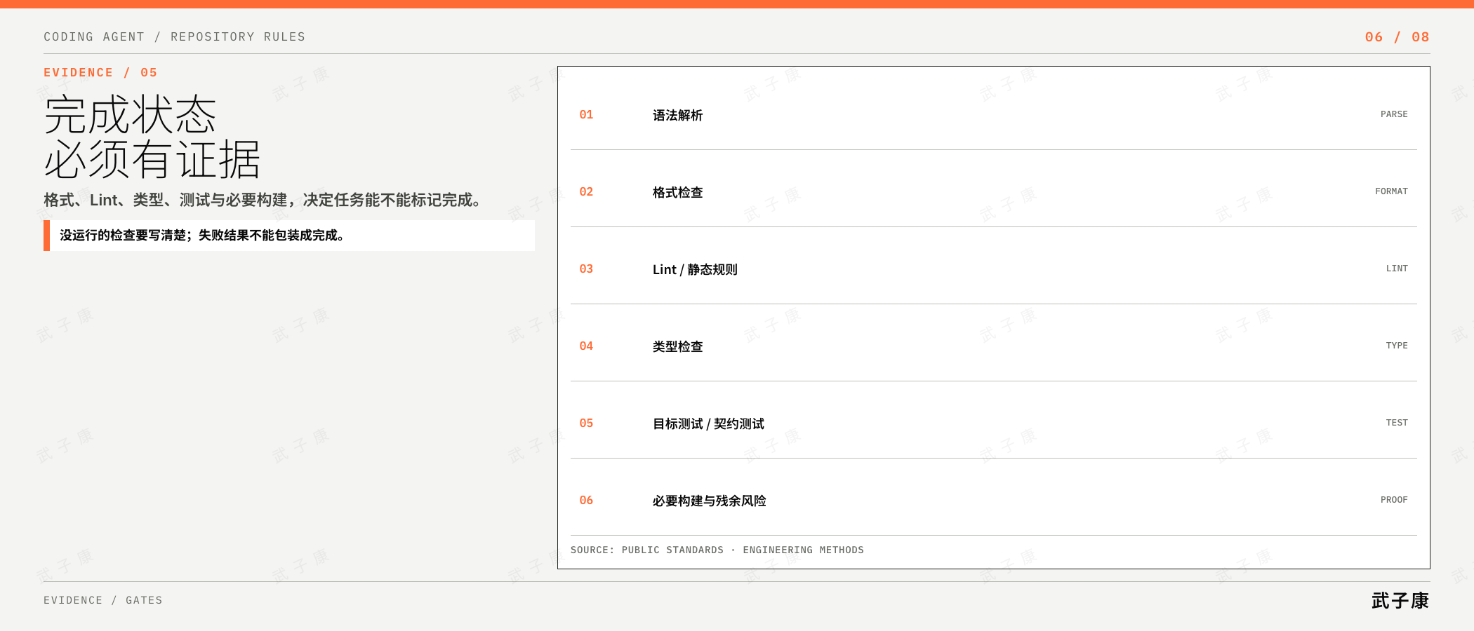 完成状态必须由证据门禁决定