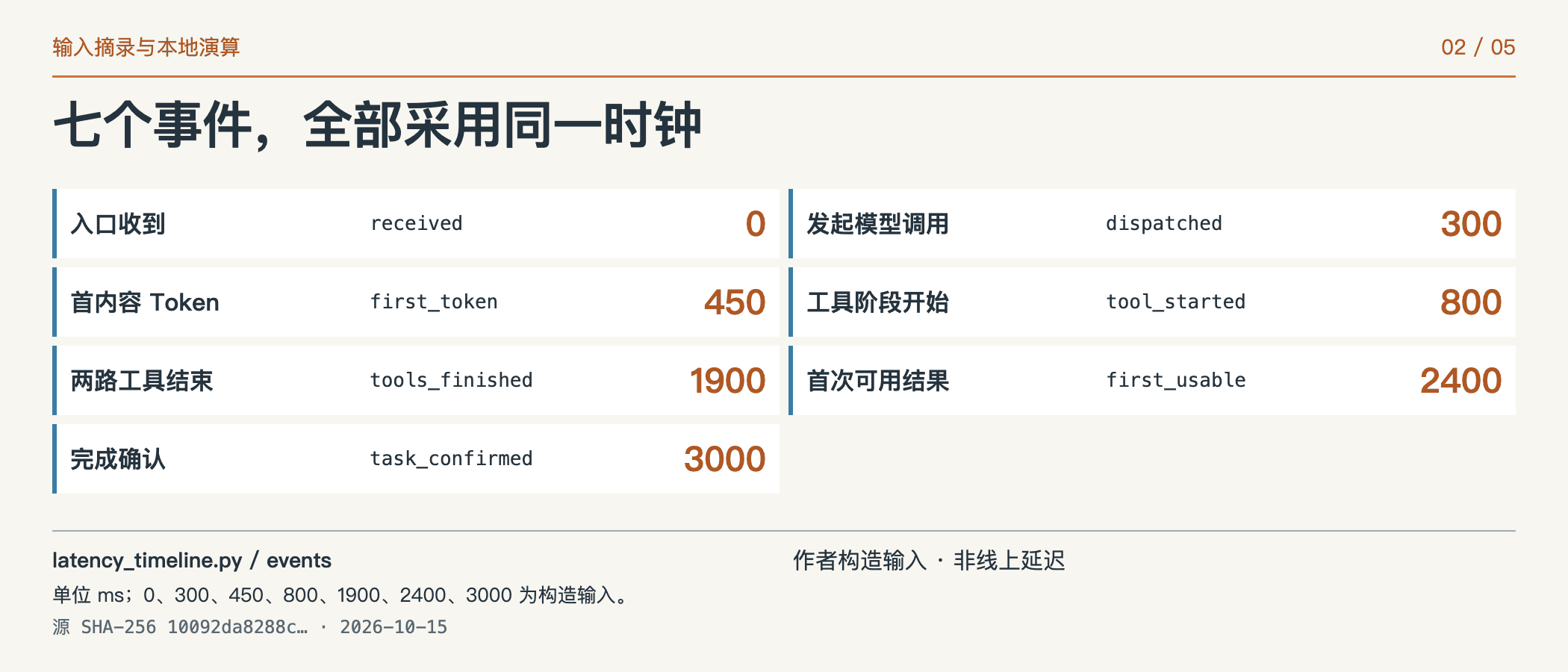 七个事件,全部采用同一时钟