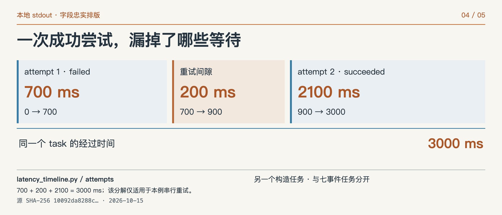 一次成功尝试,漏掉了哪些等待