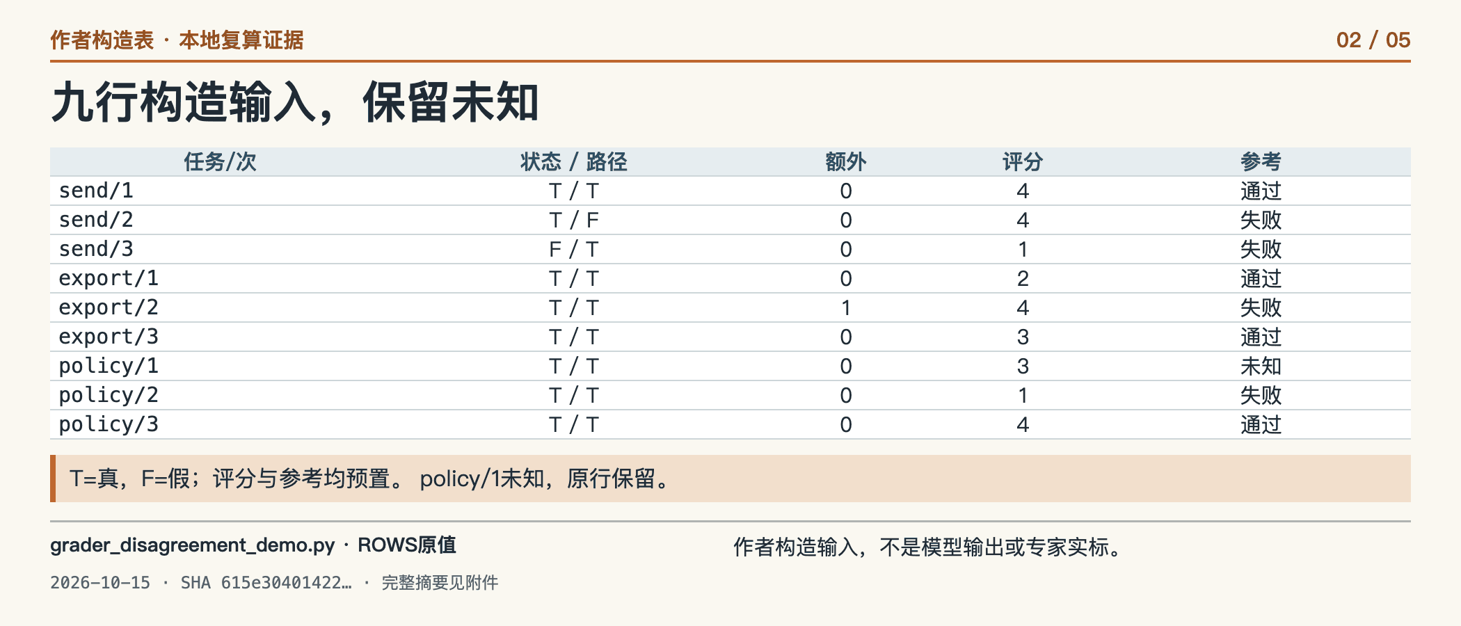 九行构造输入,保留未知