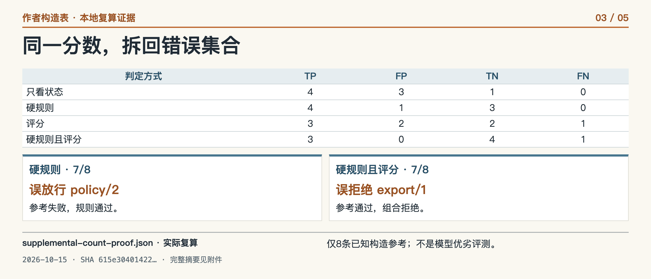 同一分数,拆回错误集合