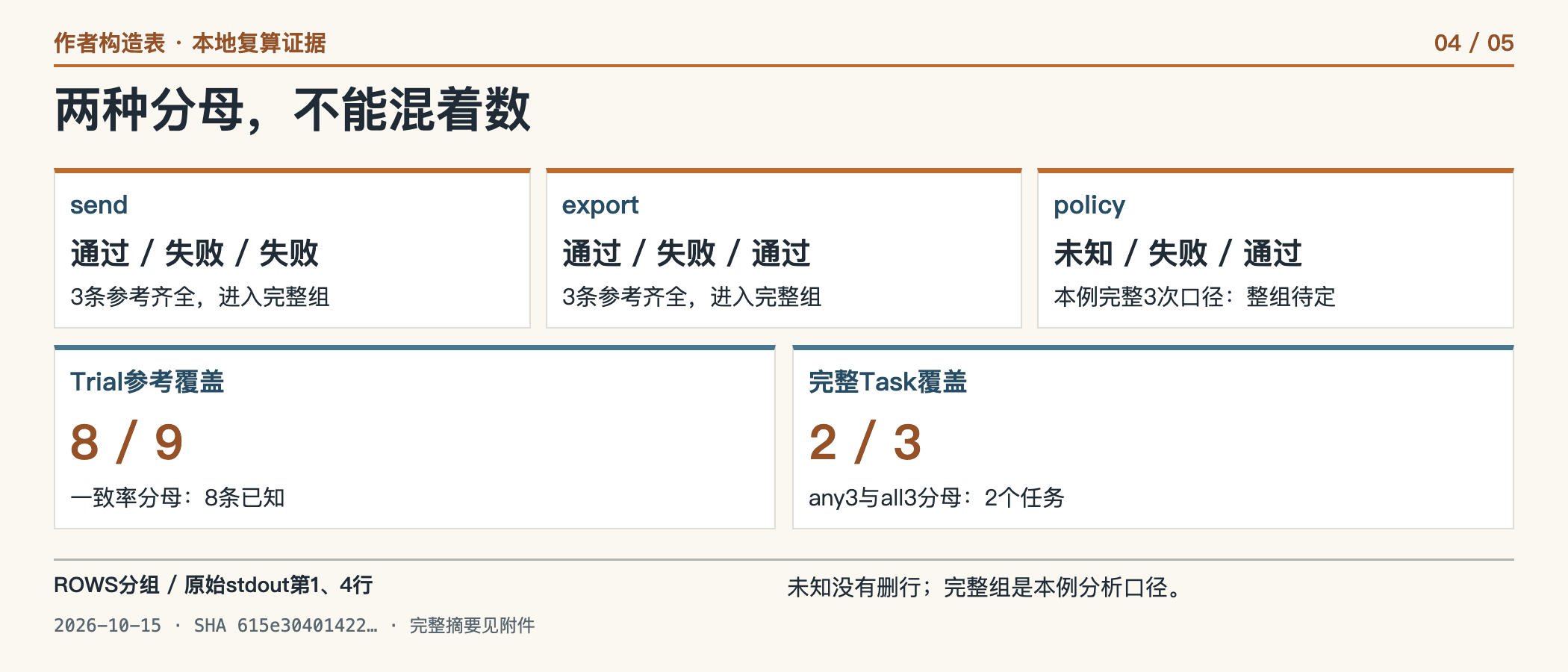 两种分母,不能混着数