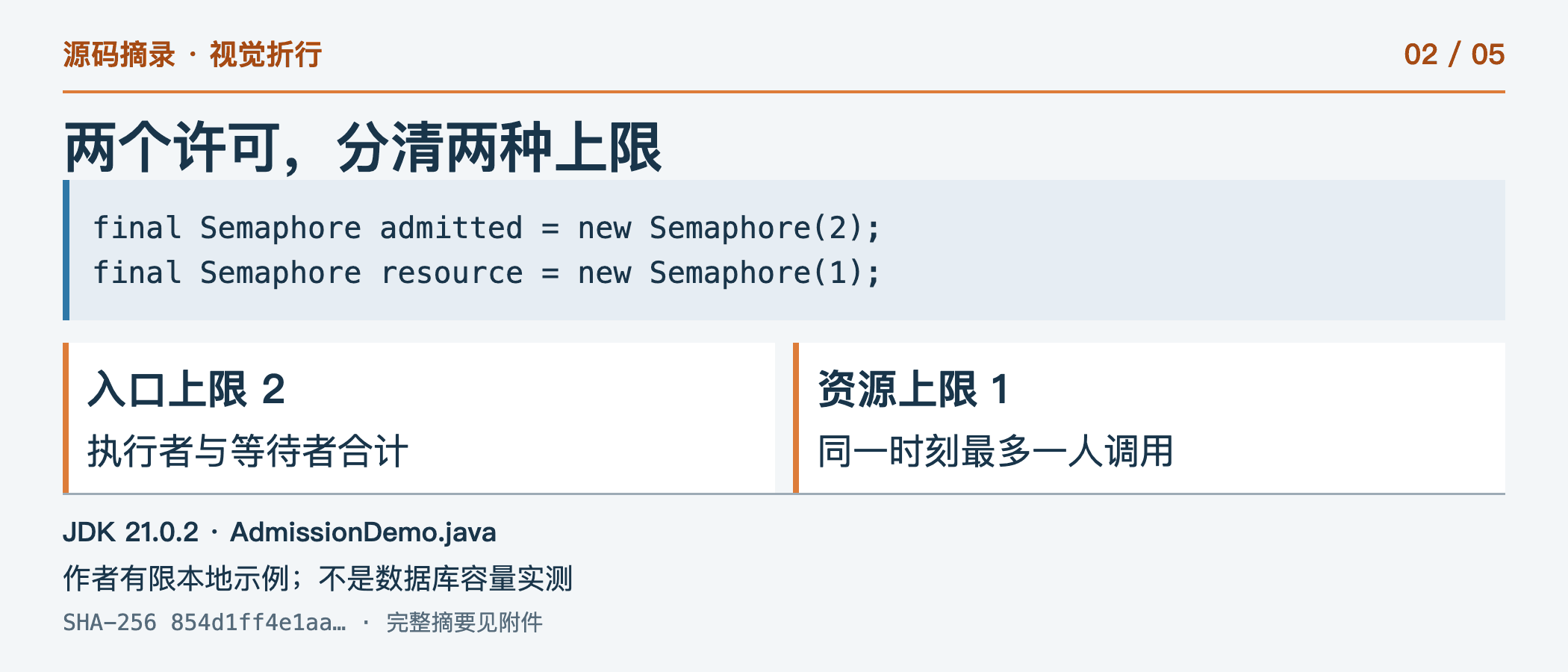 两个许可，分清两种上限