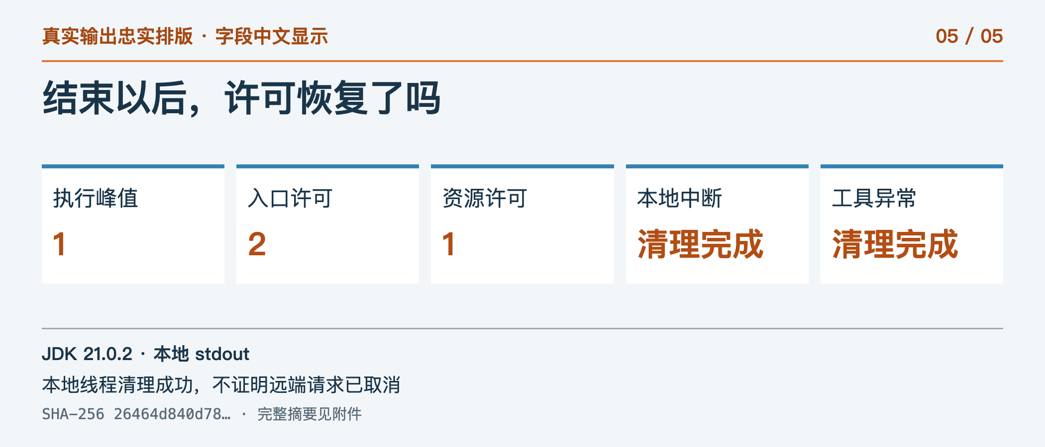 结束以后，许可恢复了吗