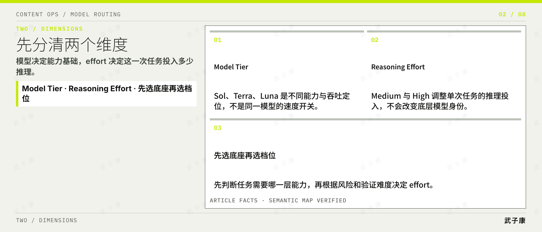 先分清两个维度