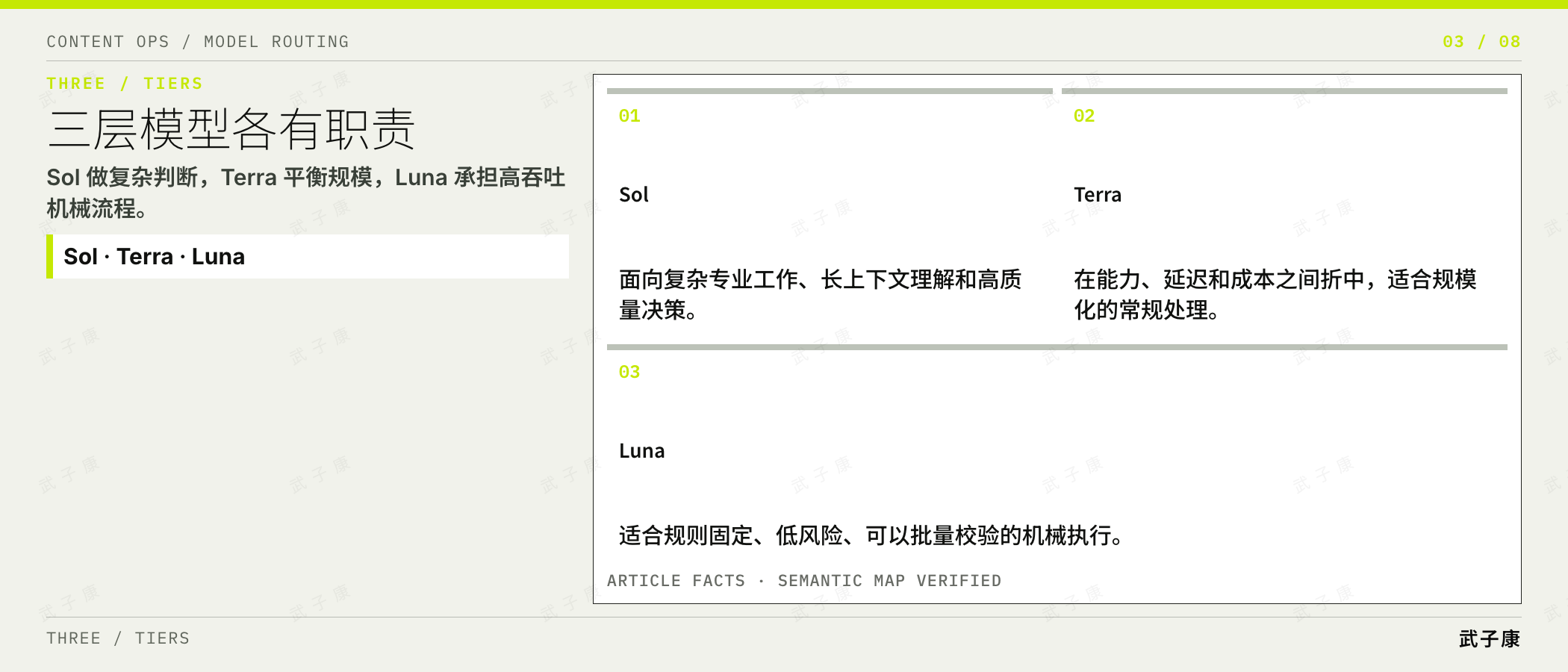 三层模型各有职责
