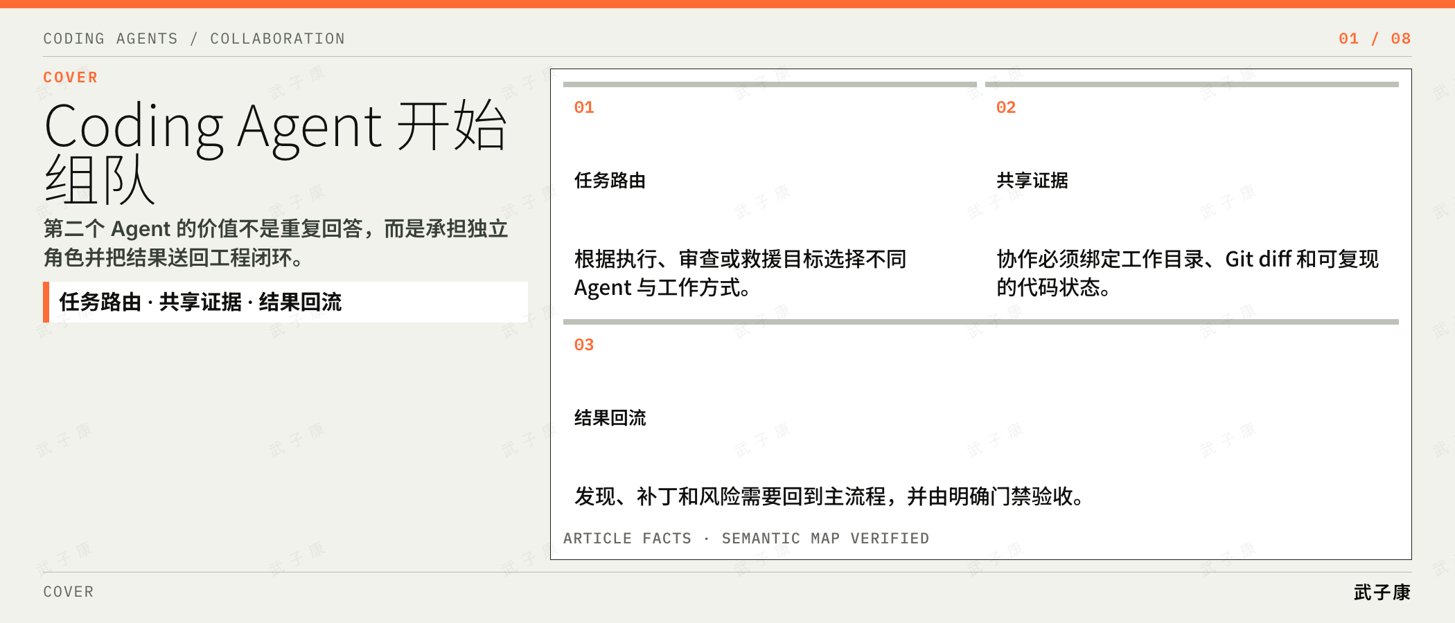 Coding Agent 开始组队