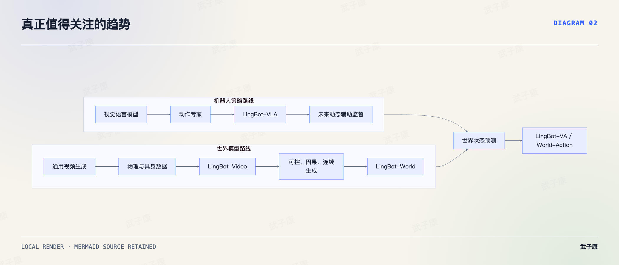 真正值得关注的趋势