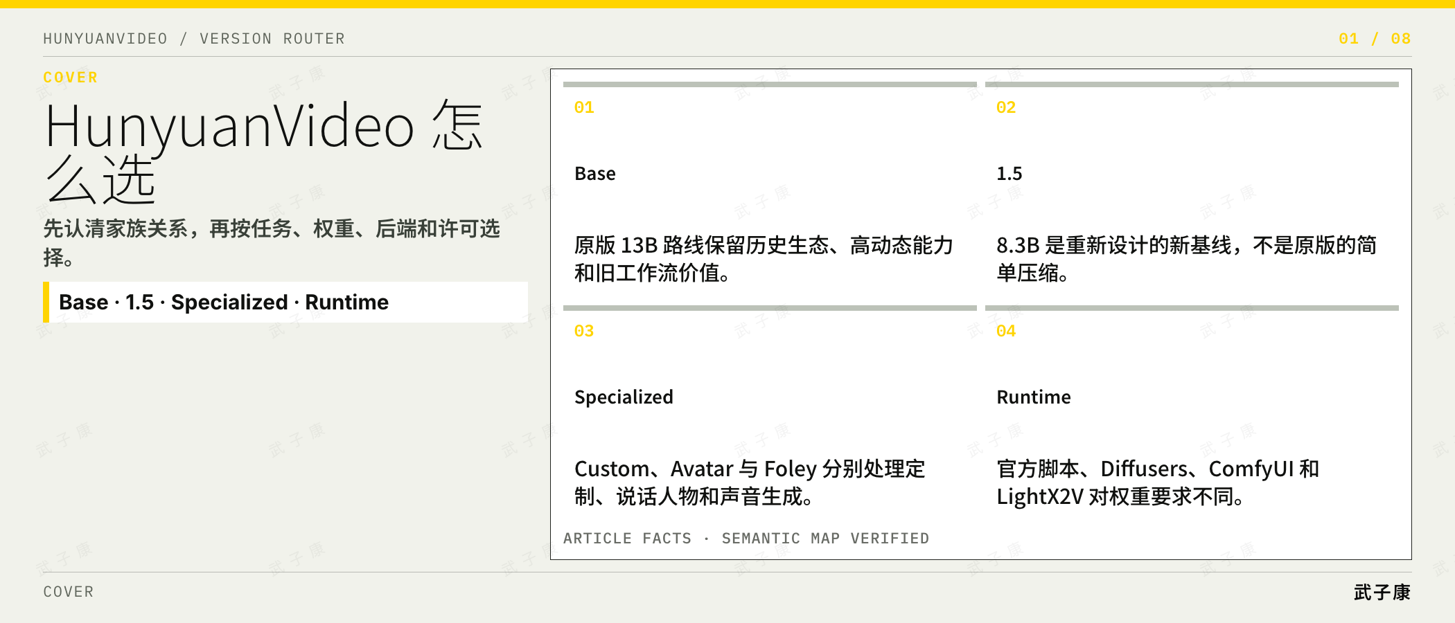 HunyuanVideo 怎么选