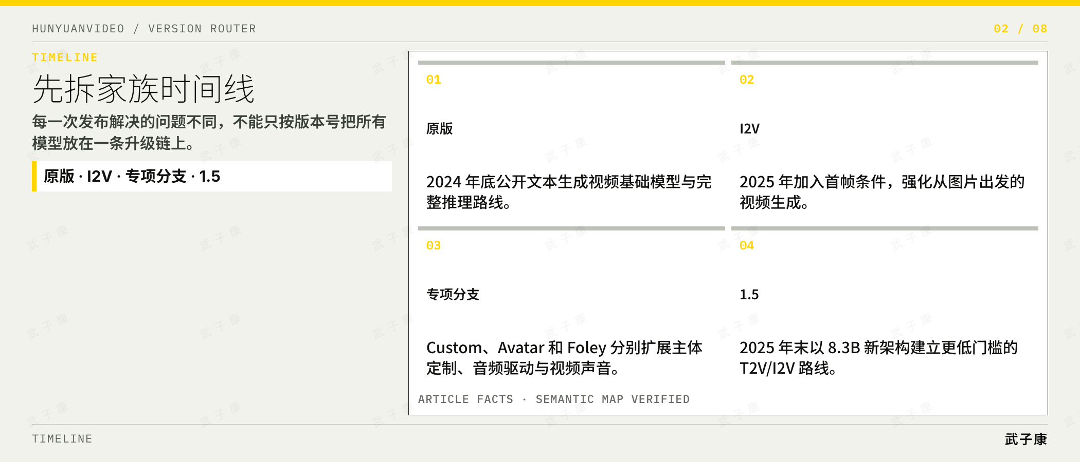 先拆家族时间线