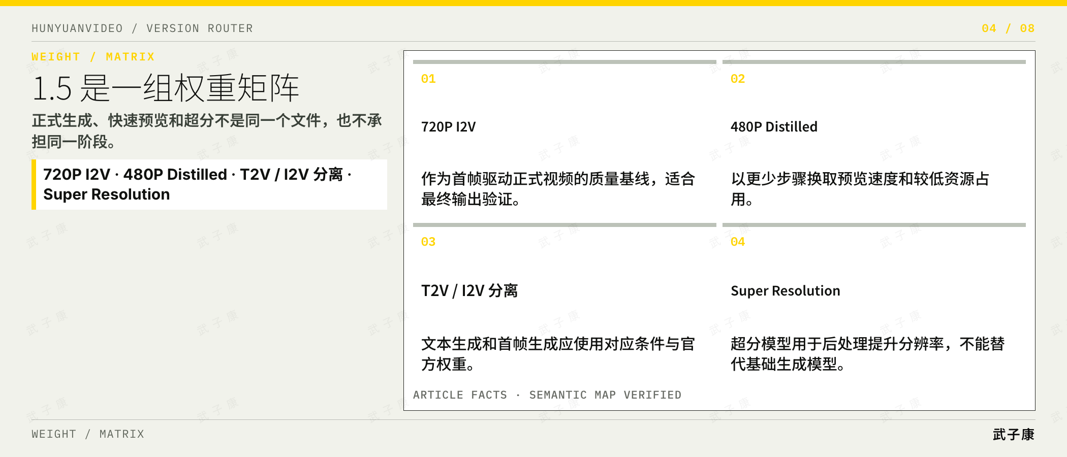 1.5 是一组权重矩阵