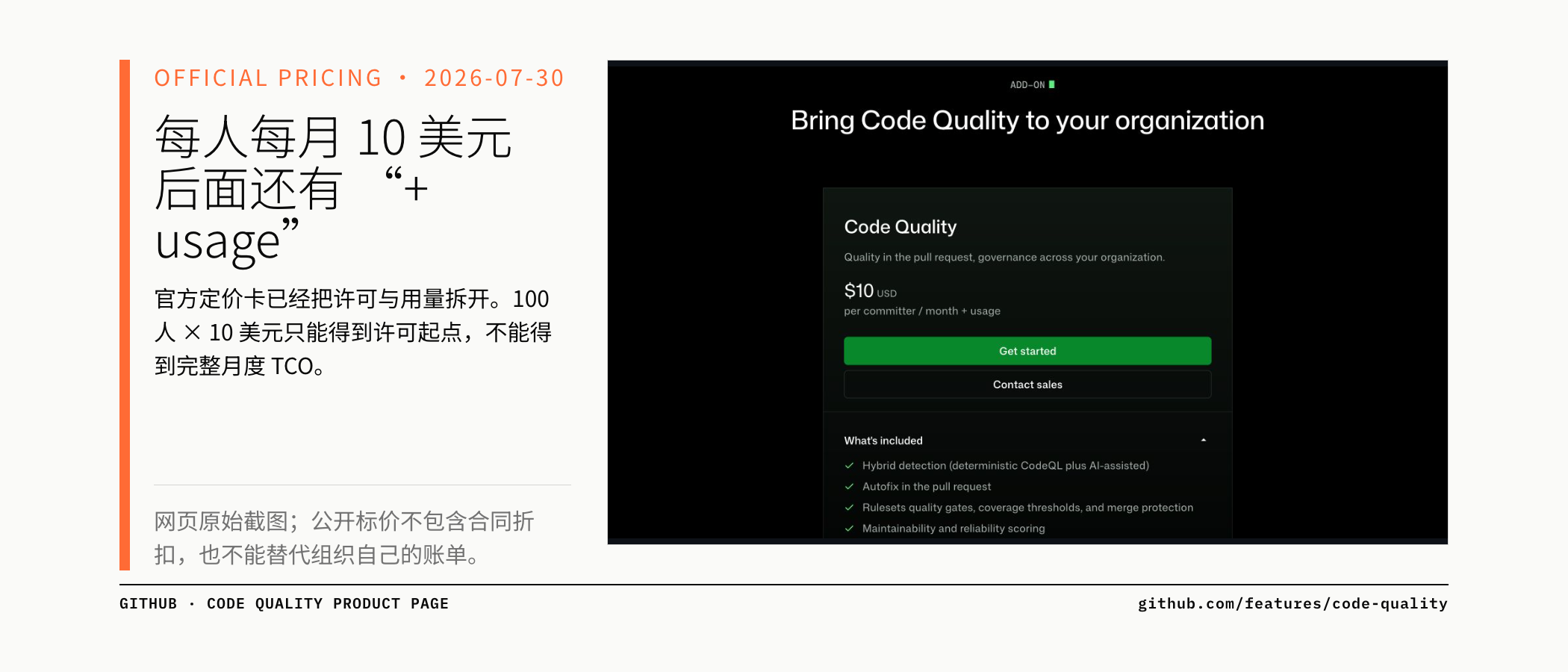 GitHub 官方定价页明确写有每名提交者每月 10 美元加用量费用