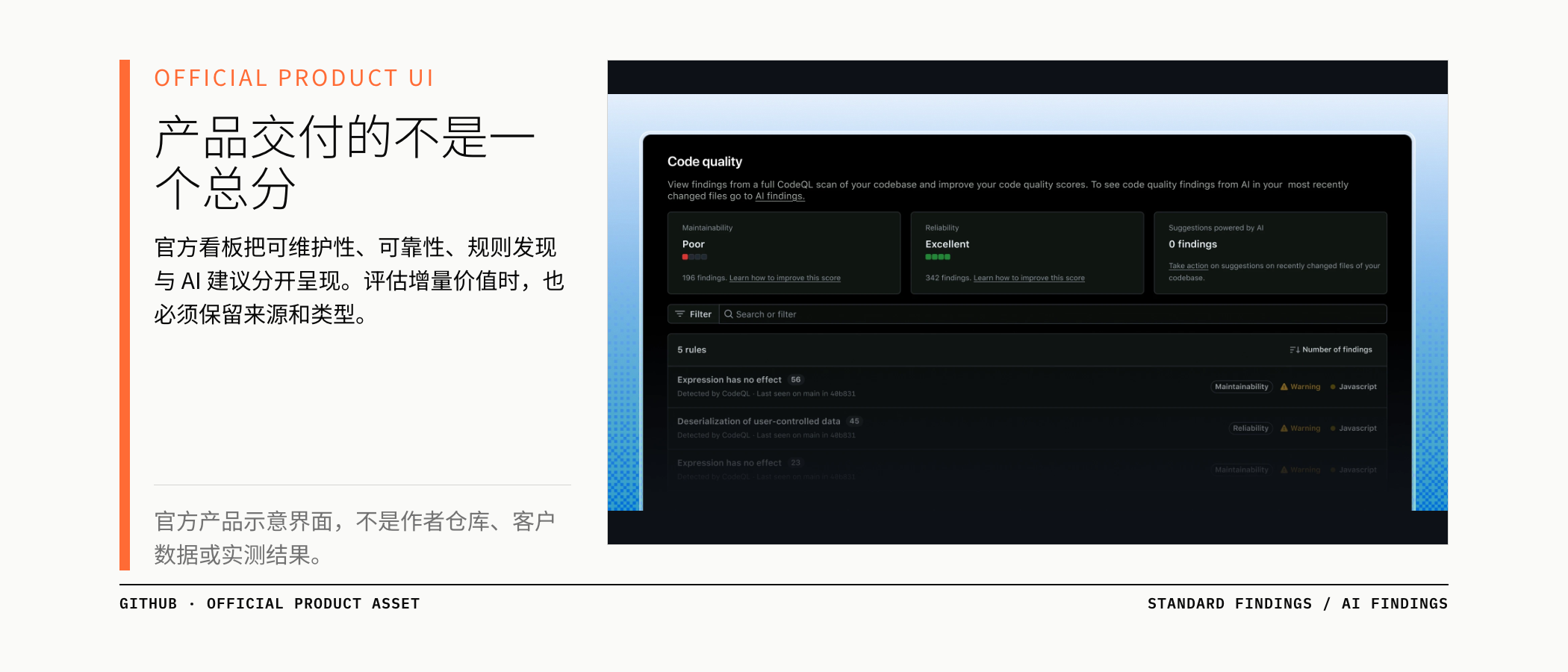 GitHub 官方产品看板将可维护性、可靠性和 AI 建议分开呈现