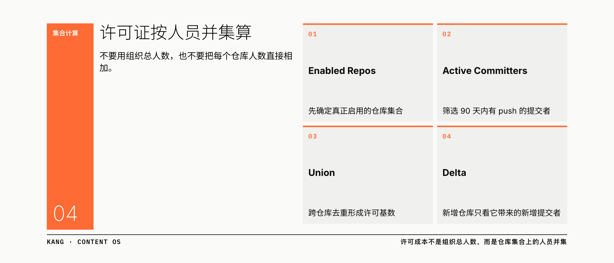 许可证按人员并集算