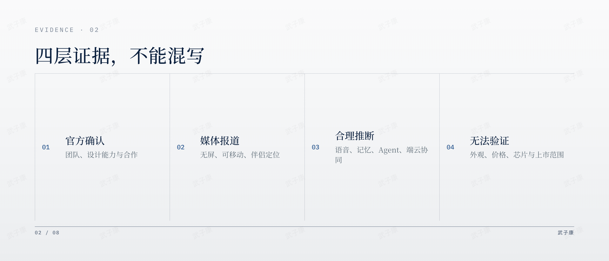 核心结论