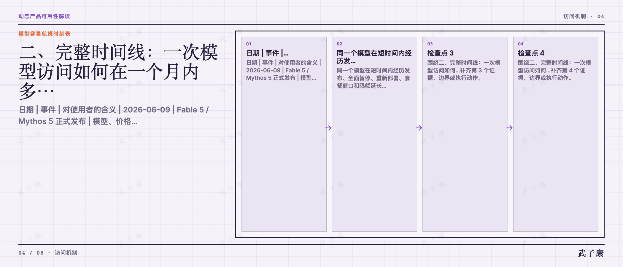 二、完整时间线：一次模型访问如何在一个月内多…