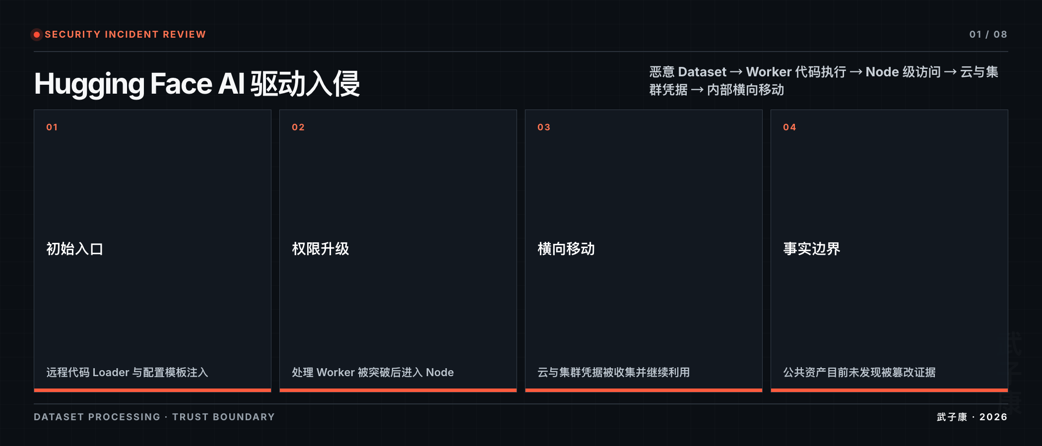 Hugging Face AI 驱动入侵