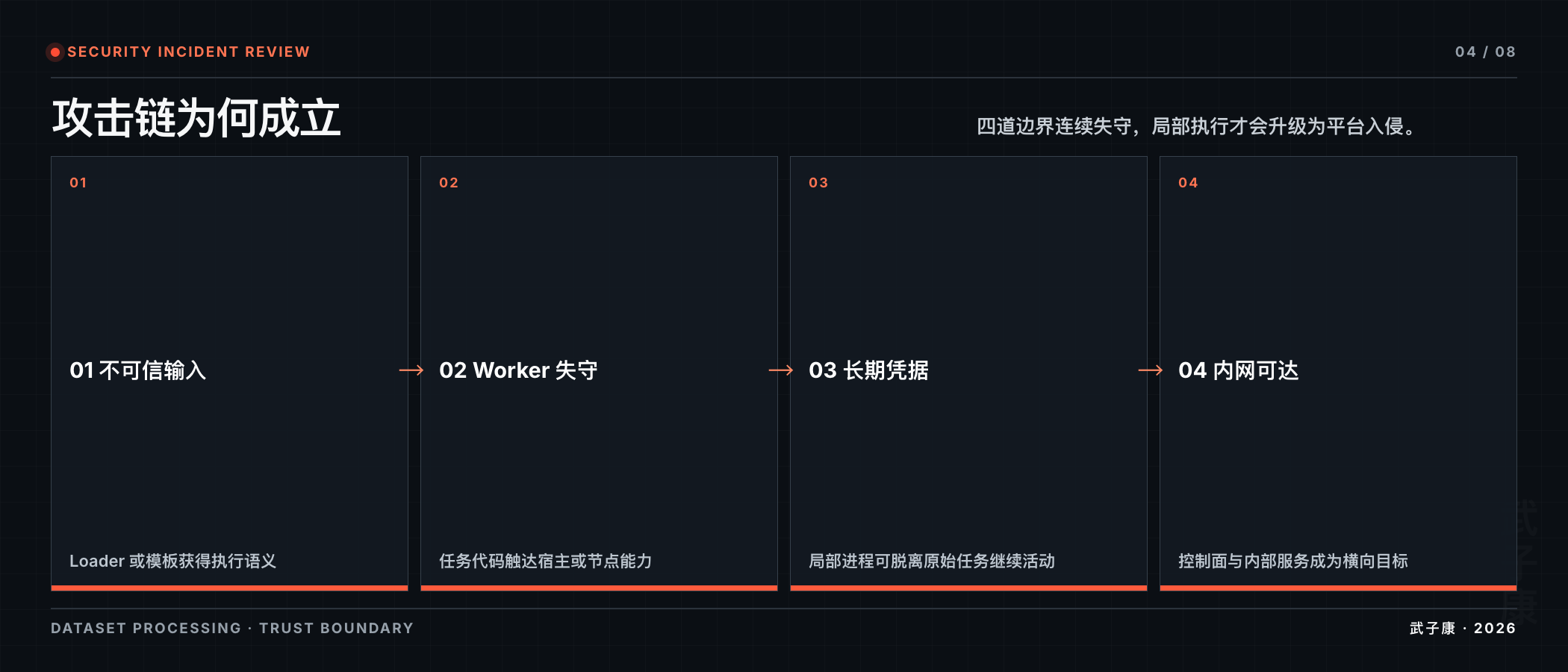 攻击链为何成立