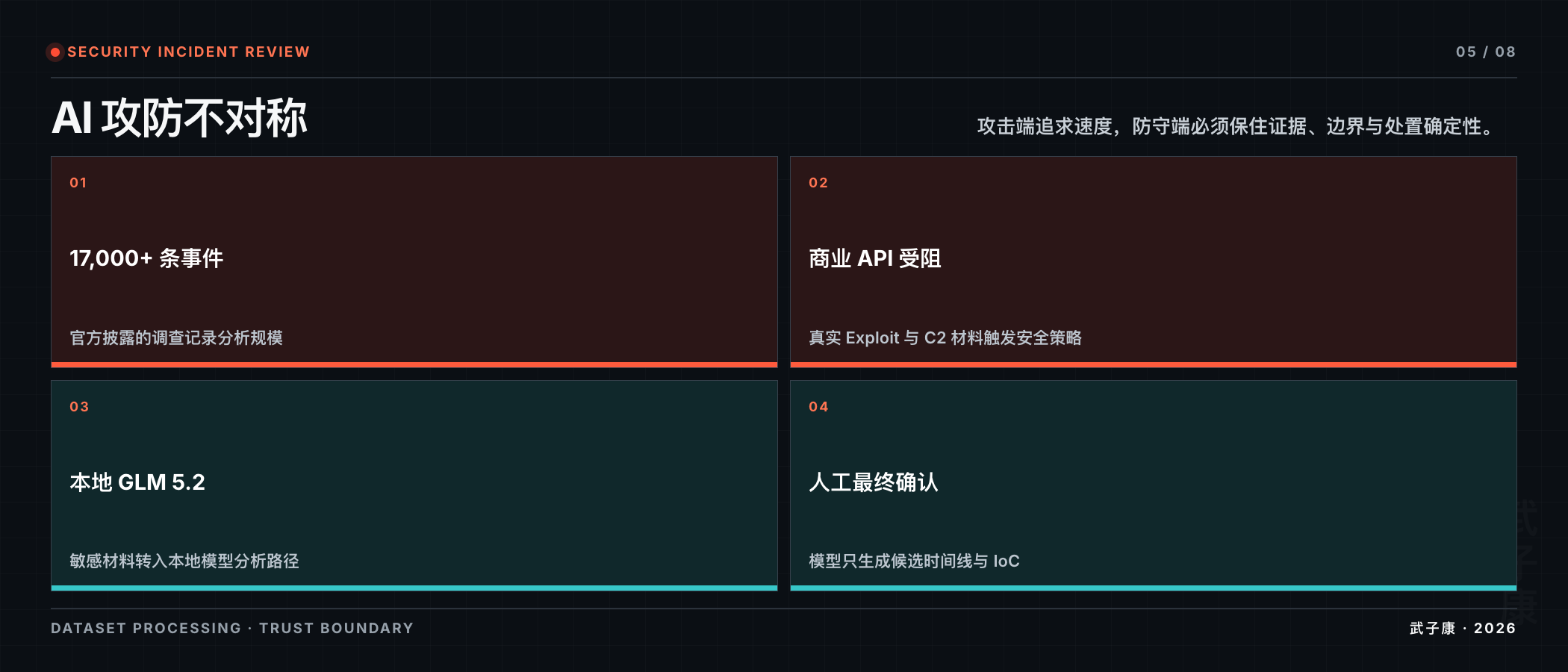 AI 攻防不对称