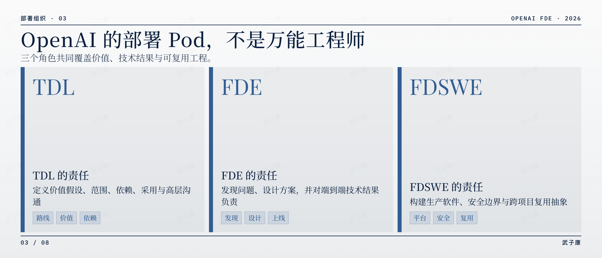 从职位描述看 OpenAI 如何定义 FDE