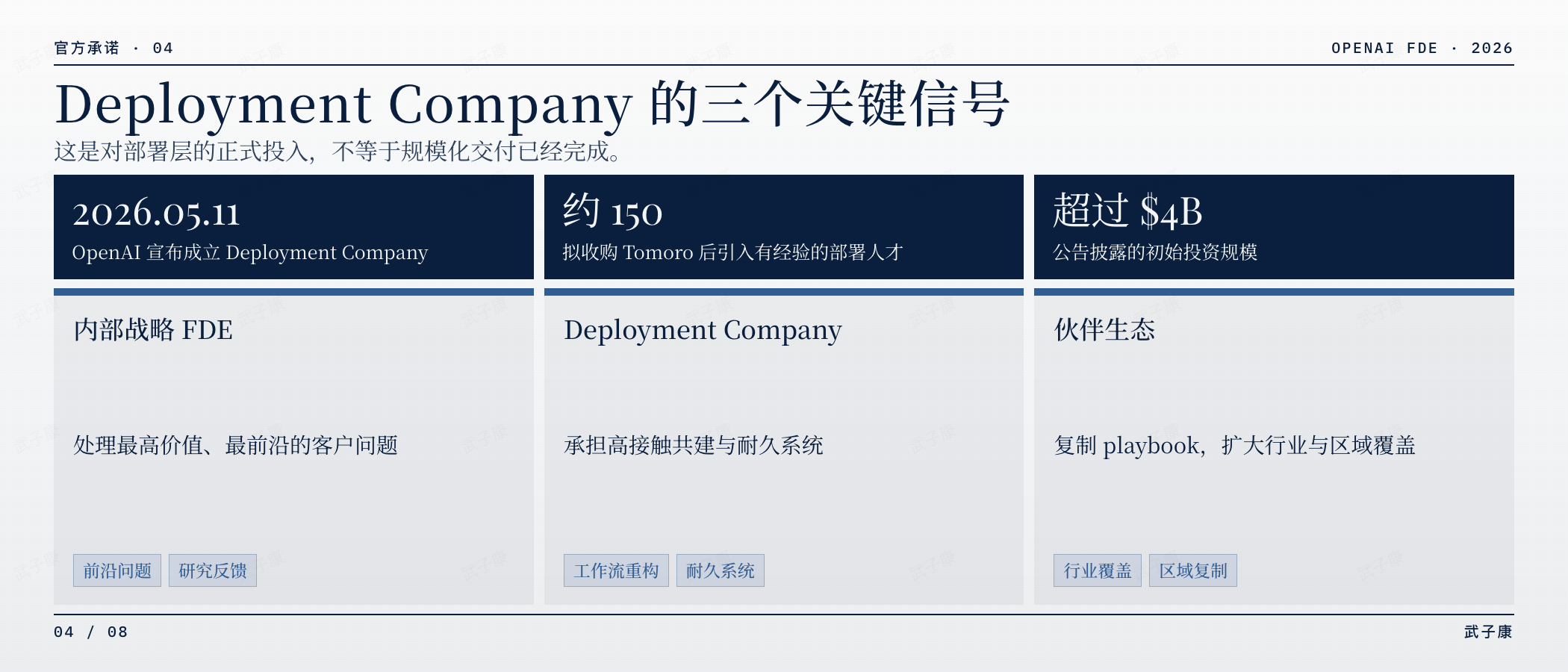 2026 年 Deployment Company 的战…