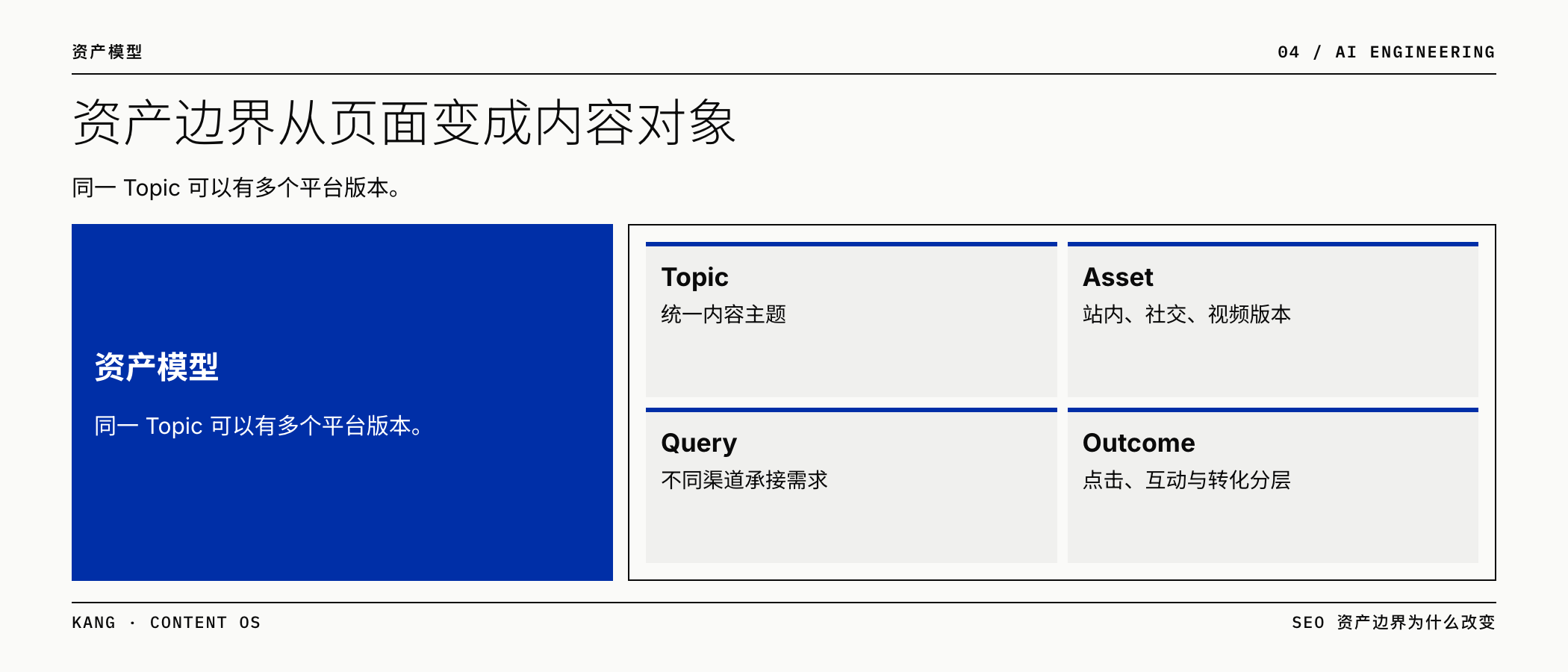 资产边界从页面变成内容对象