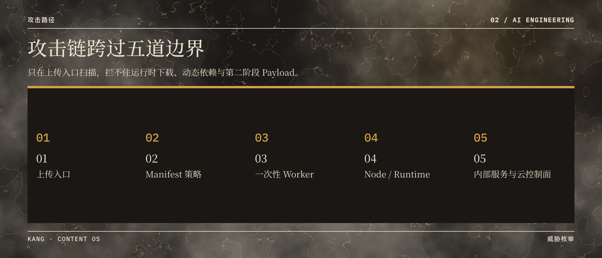 攻击链跨过五道边界