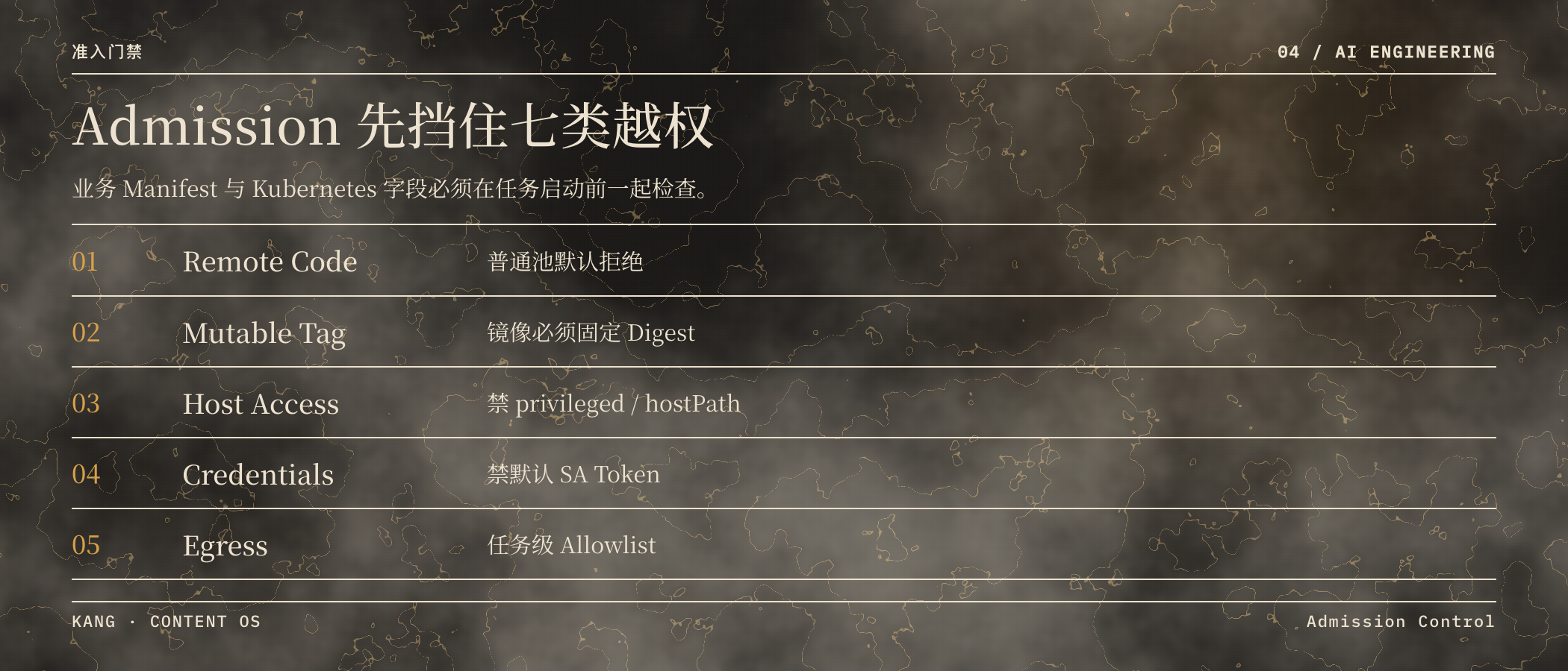 Admission 先挡住七类越权