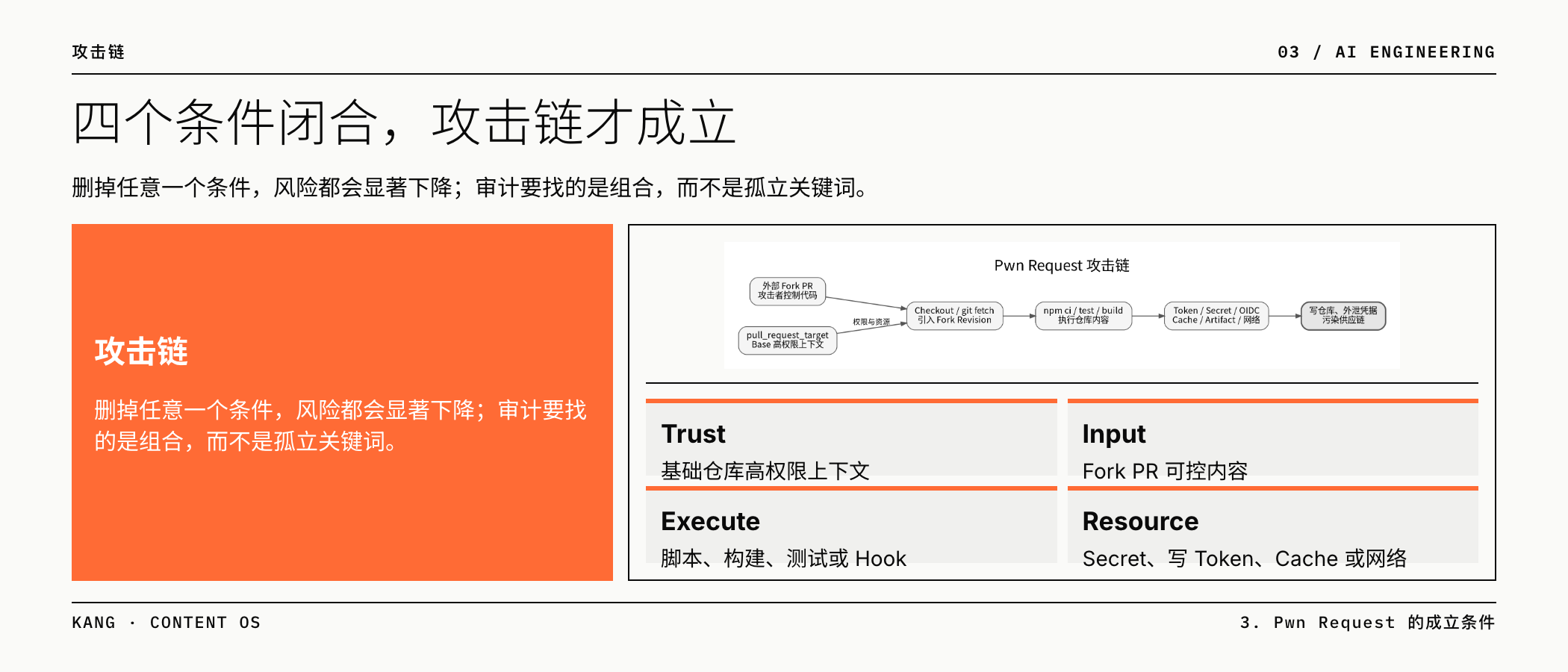四个条件闭合，攻击链才成立
