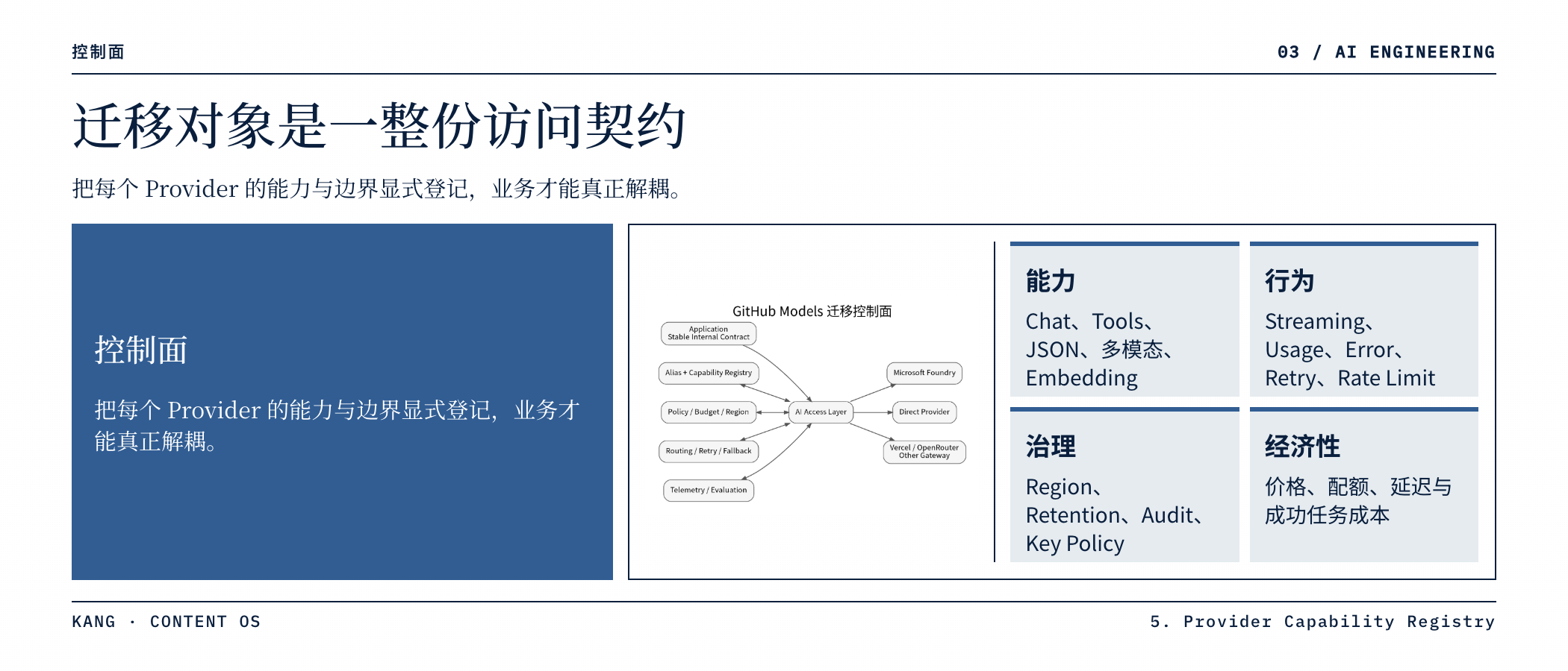 迁移对象是一整份访问契约