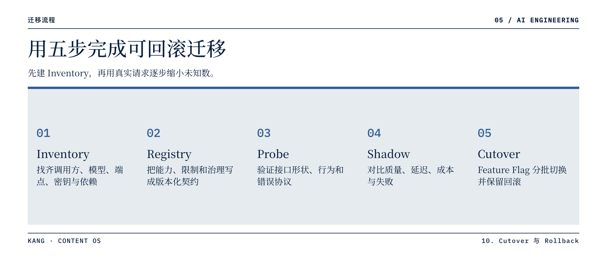 用五步完成可回滚迁移