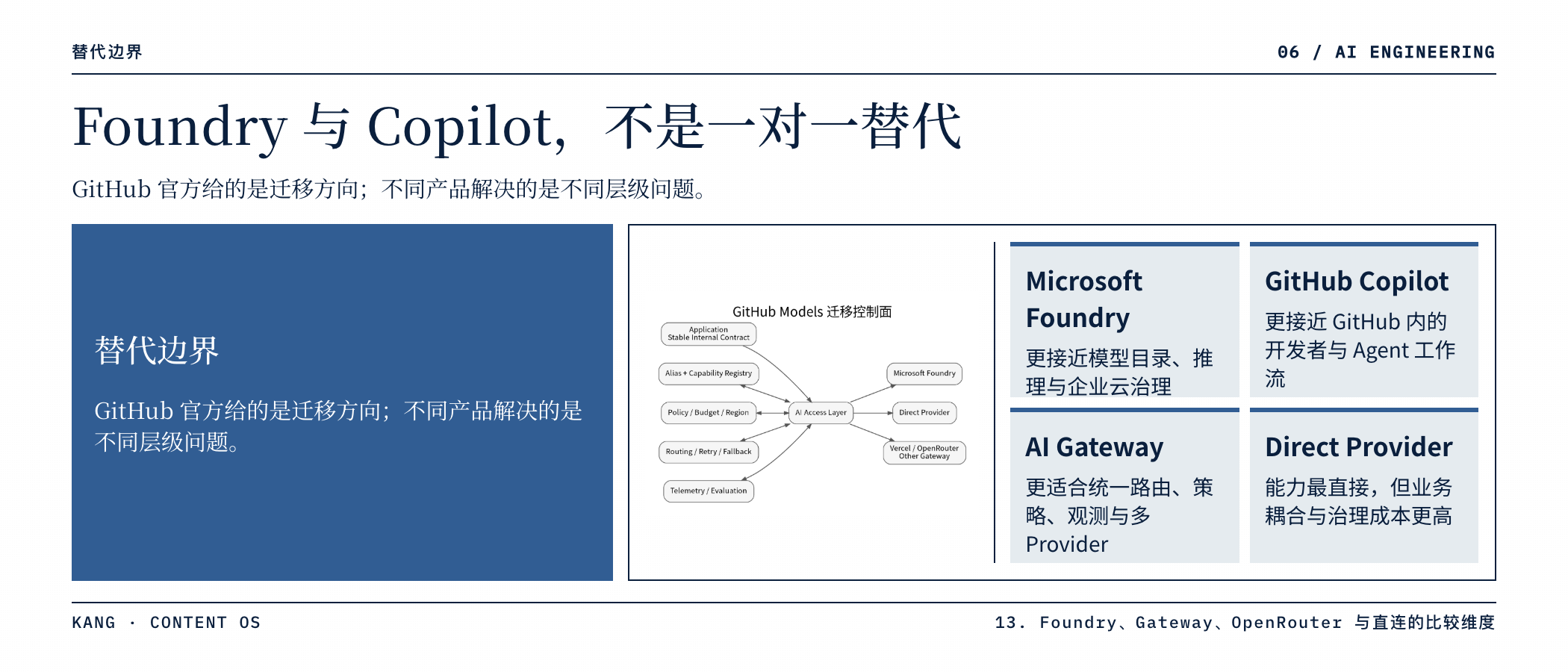 Foundry 与 Copilot，不是一对一替代