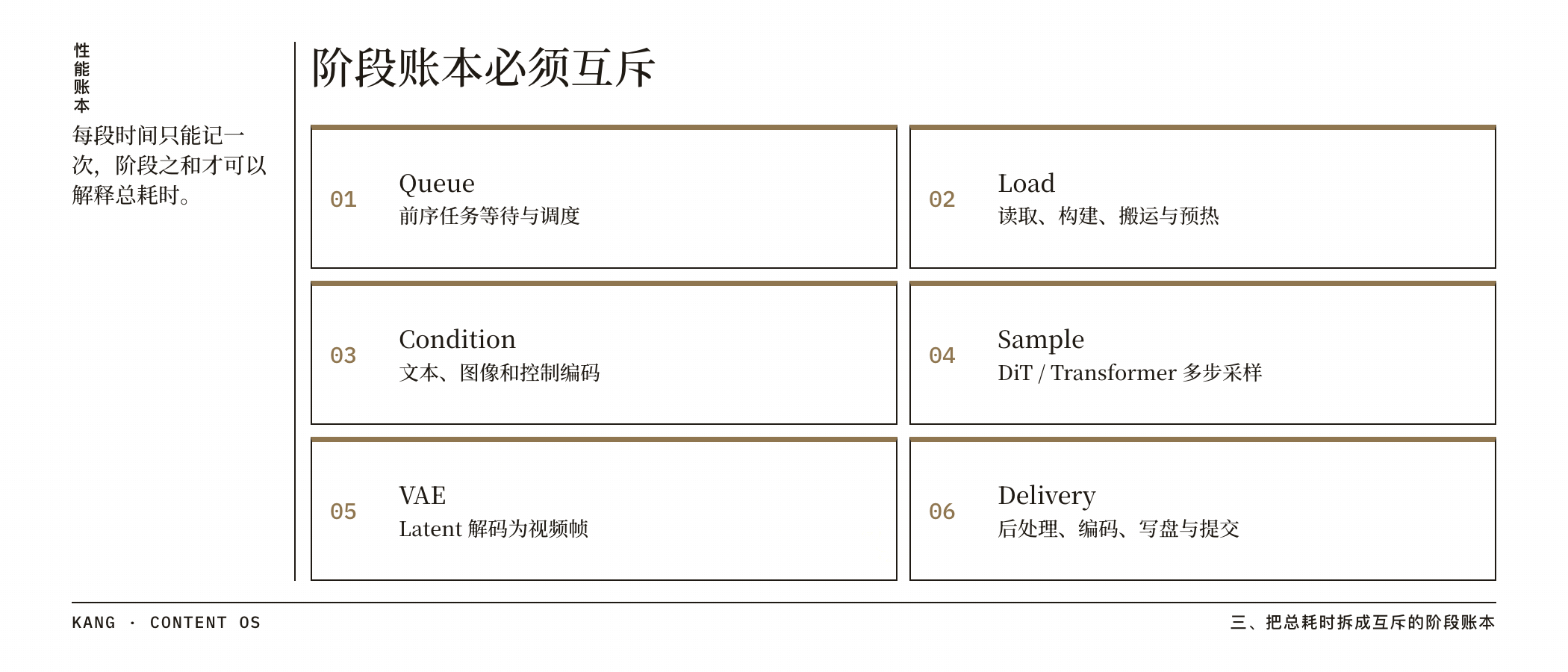 阶段账本必须互斥