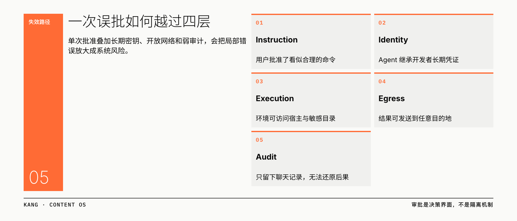 一次误批如何越过四层