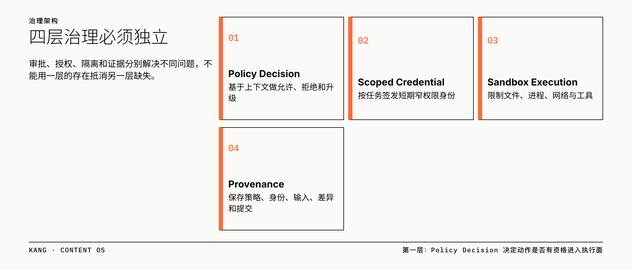 四层治理必须独立