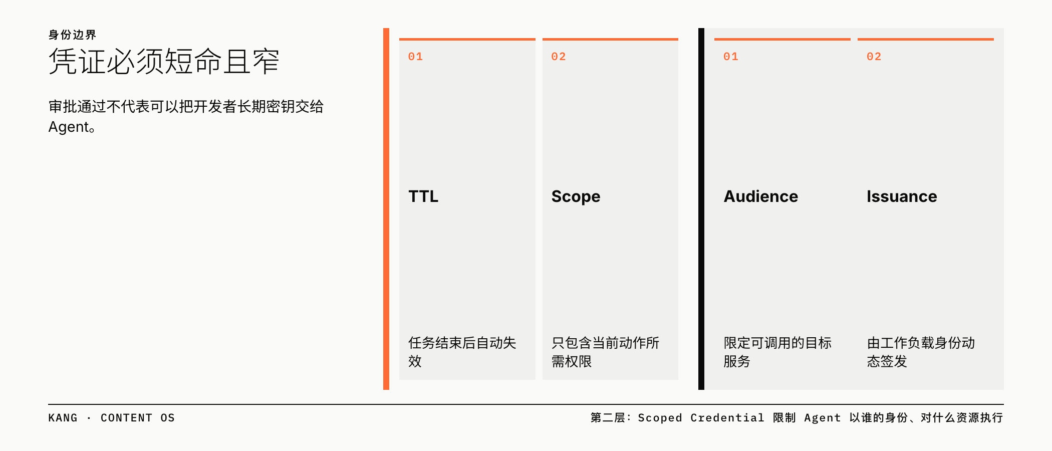 凭证必须短命且窄