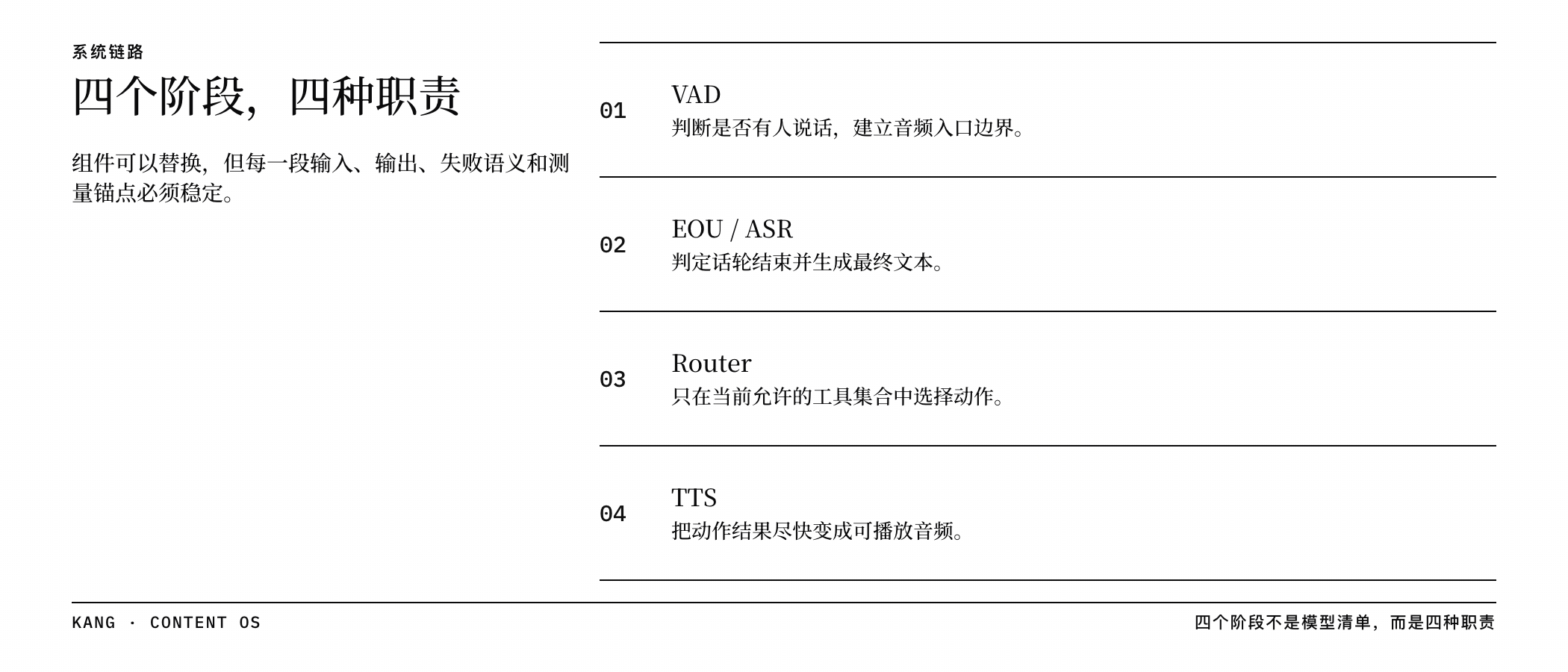 四阶段职责边界
