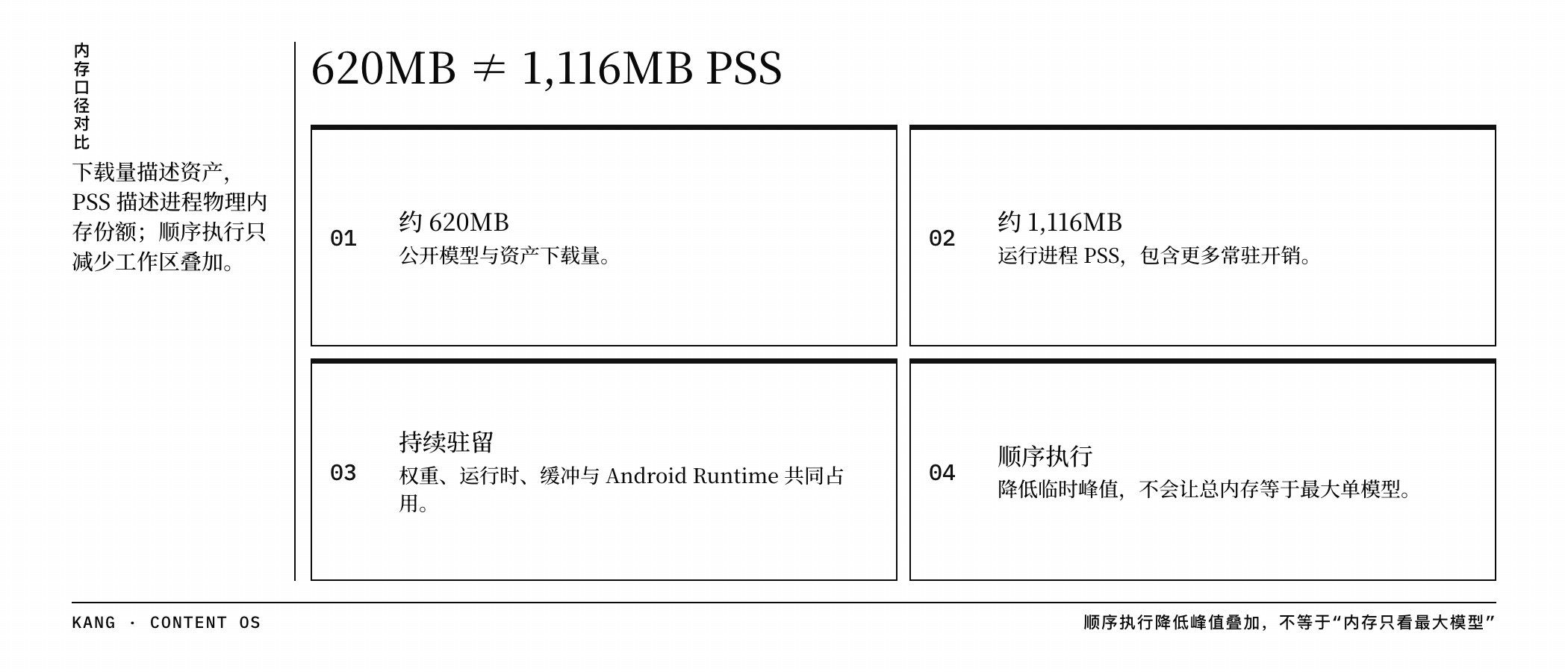 下载体积与运行内存不是同一口径