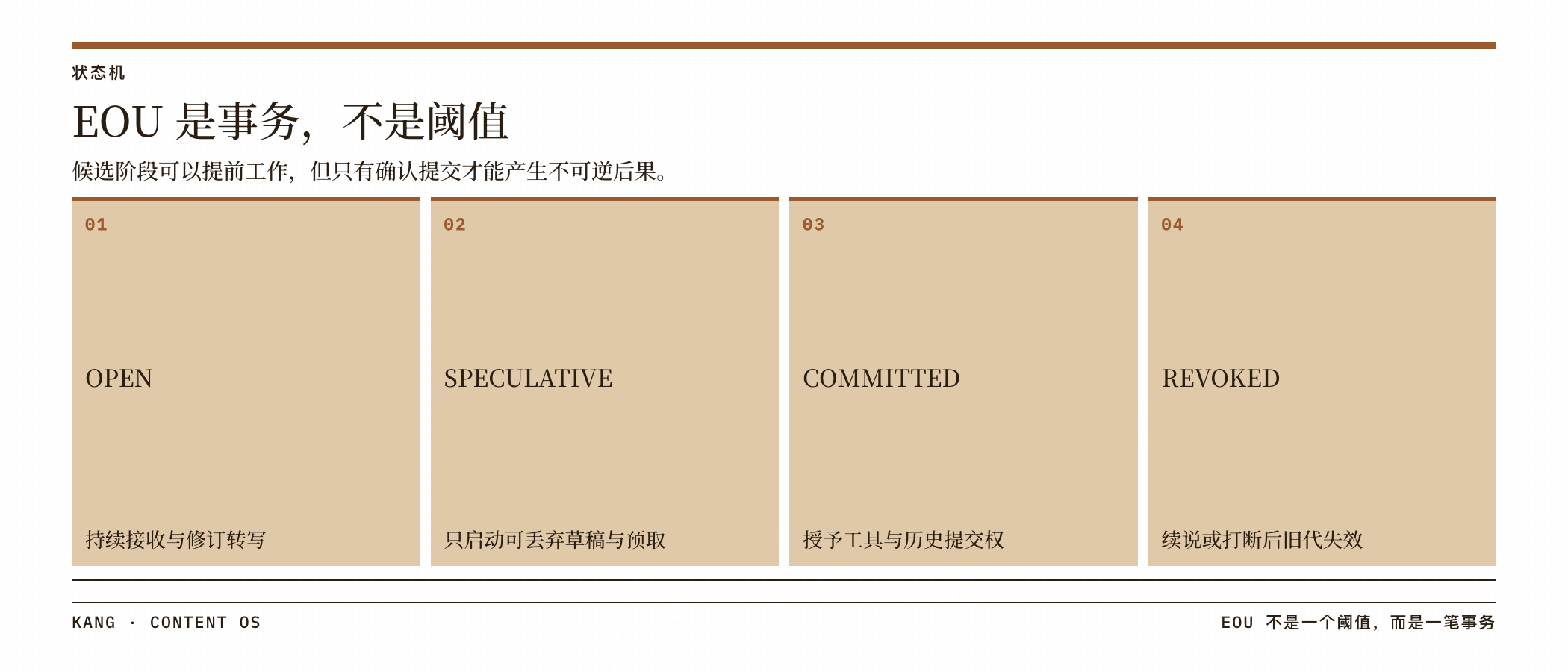 EOU 是事务,不是阈值