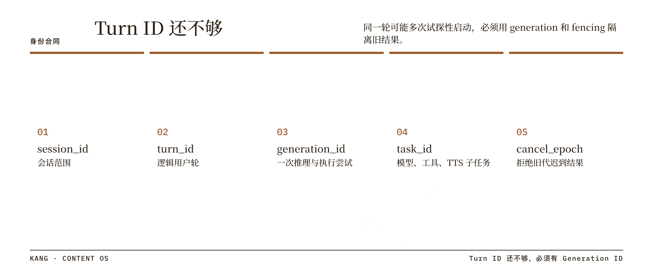 Turn ID 还不够