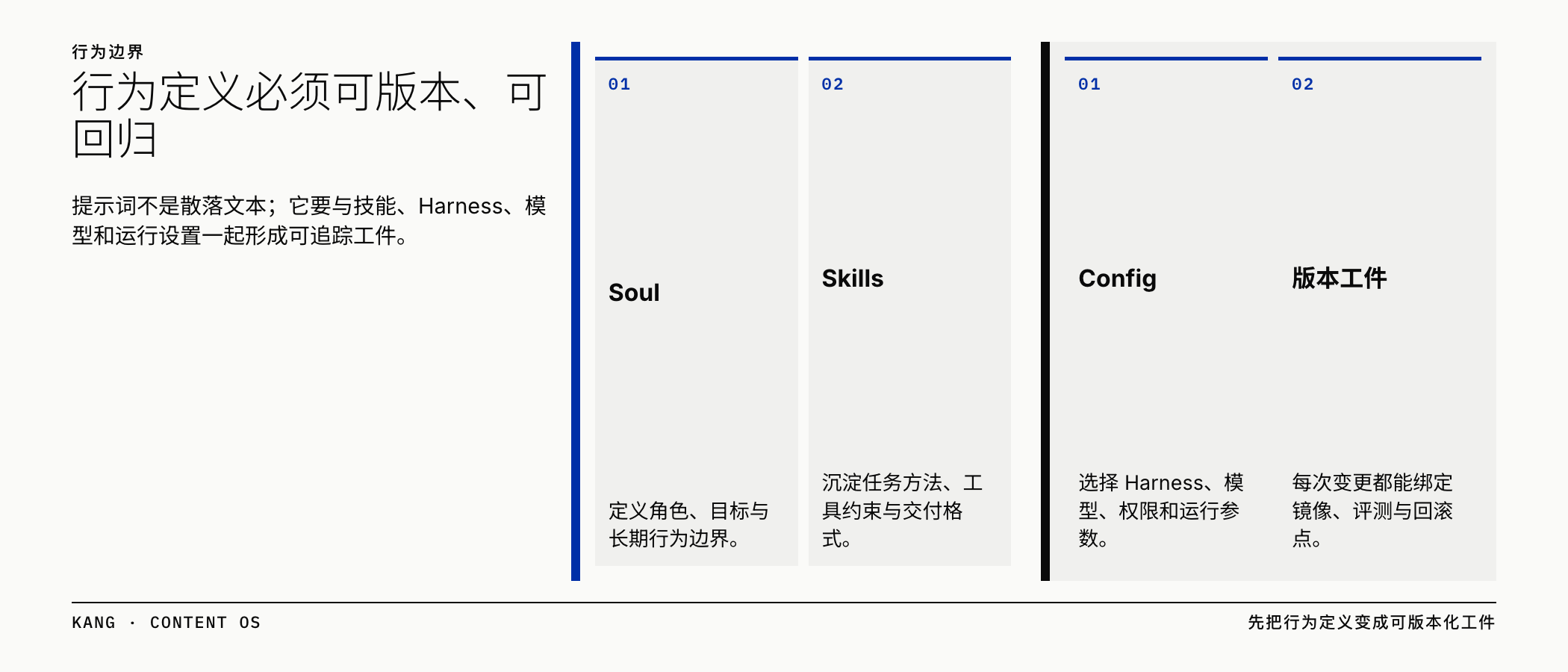 行为定义必须可版本、可回归
