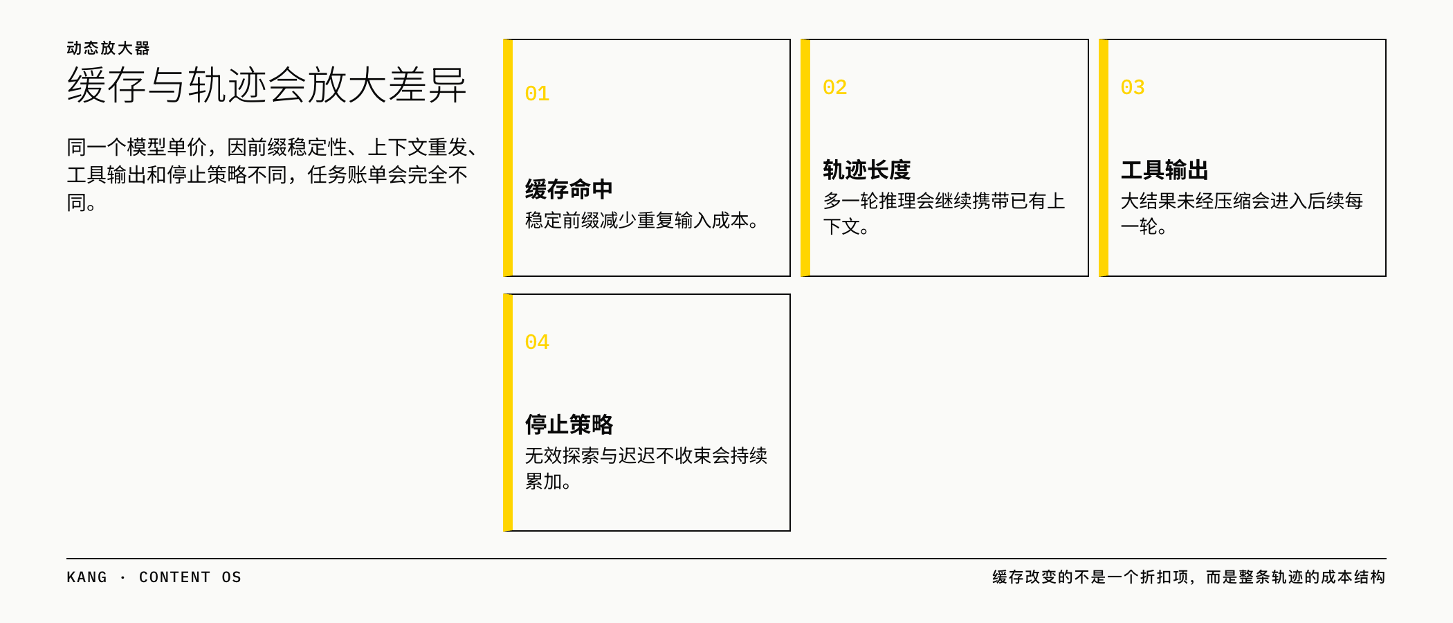 缓存如何改变多步轨迹的成本结构