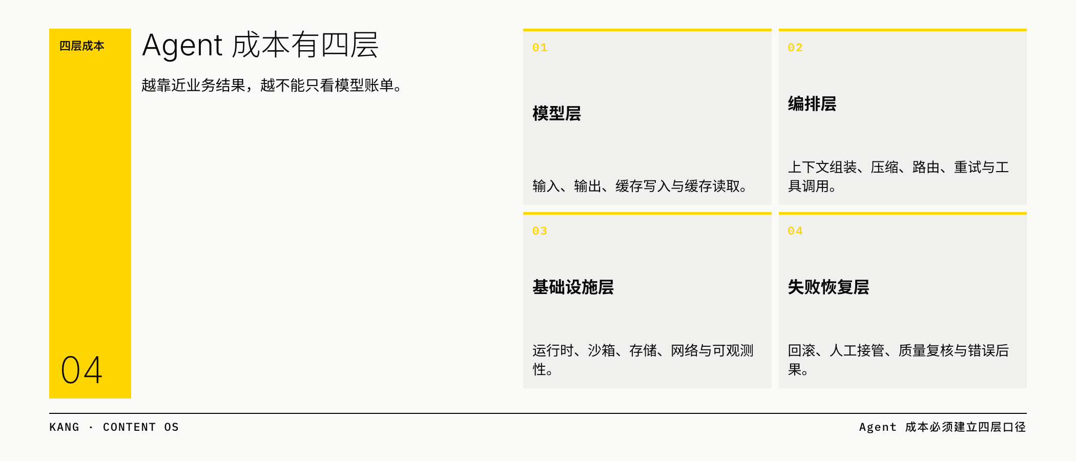 从 Price Sheet 到成功任务成本的四层口径