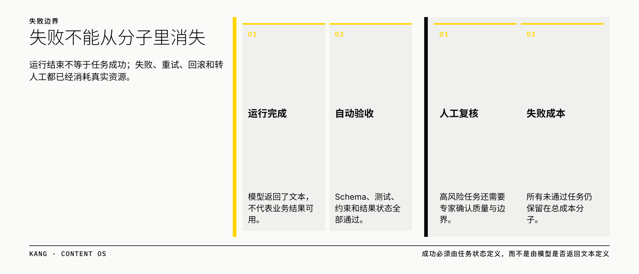 成功必须由可验证的任务状态定义