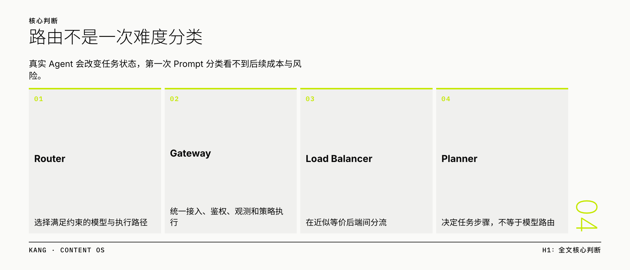 路由不是一次难度分类