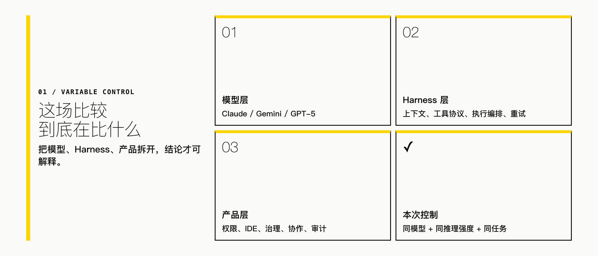 模型、Harness 与完整产品必须分层