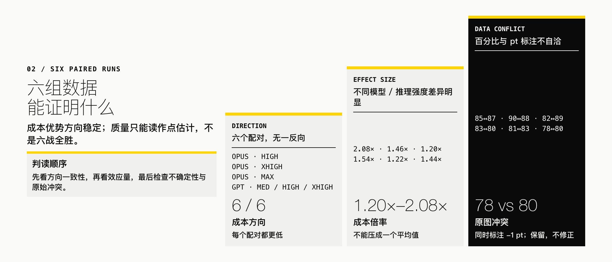 六组配对结果的正确判读